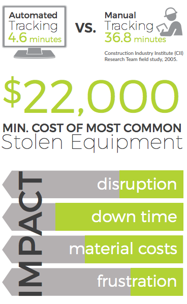 challenges RTLS solves for asset tracking