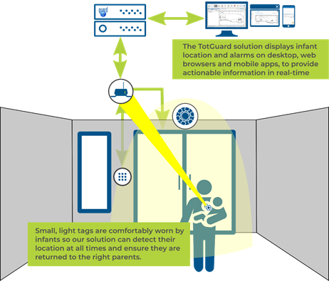 infant security